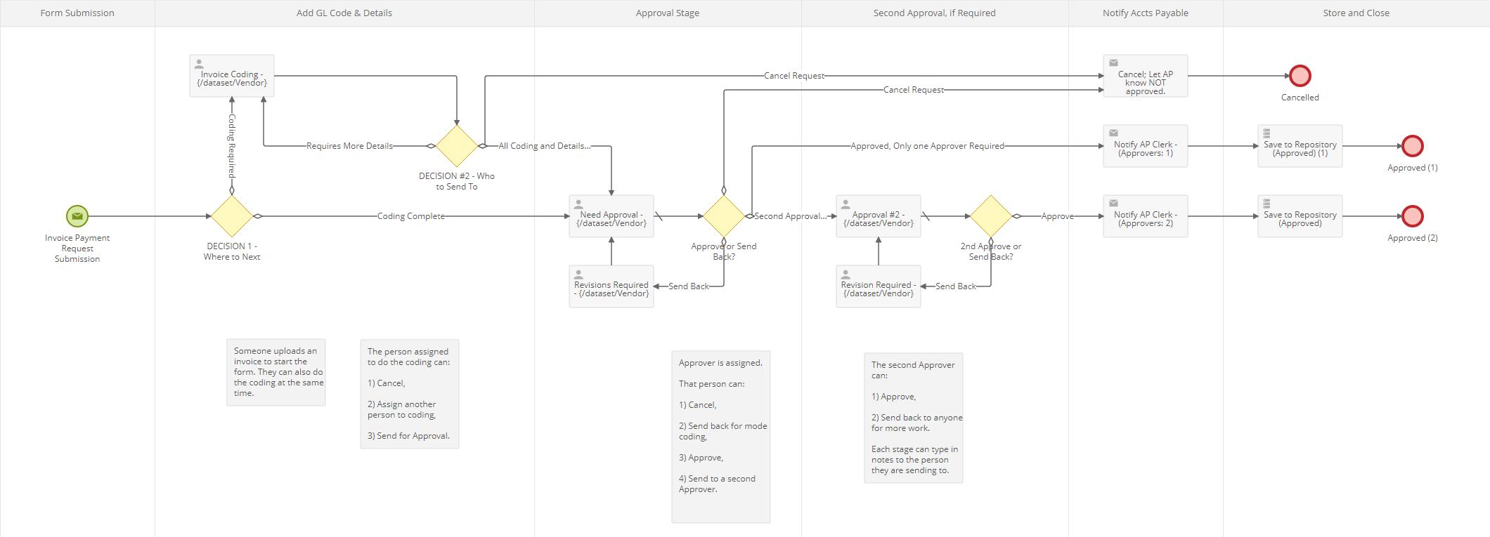 Payment Approval Process Main Process.jpeg