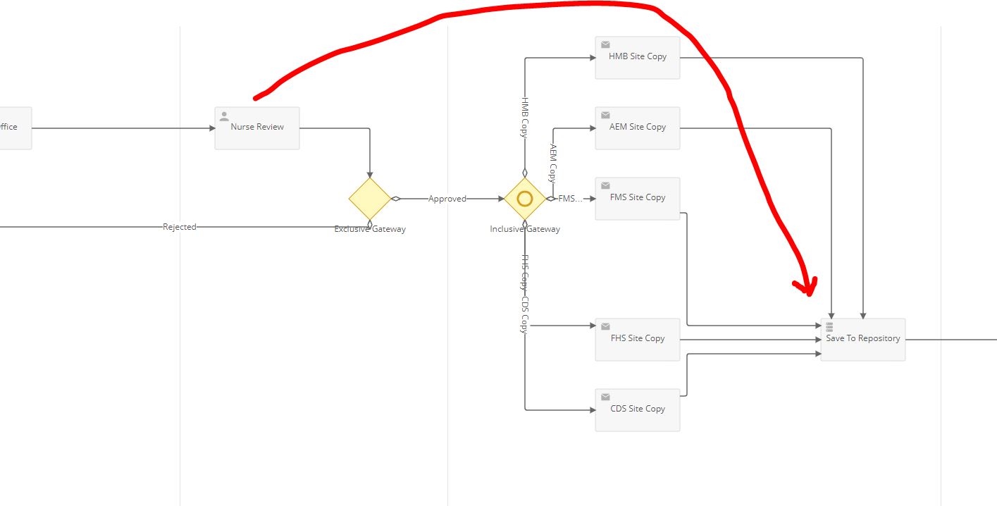 Route PDF from Nurse to Repository.JPG