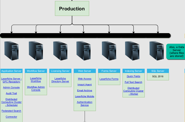 LF Rio On-Prem Architecture.png