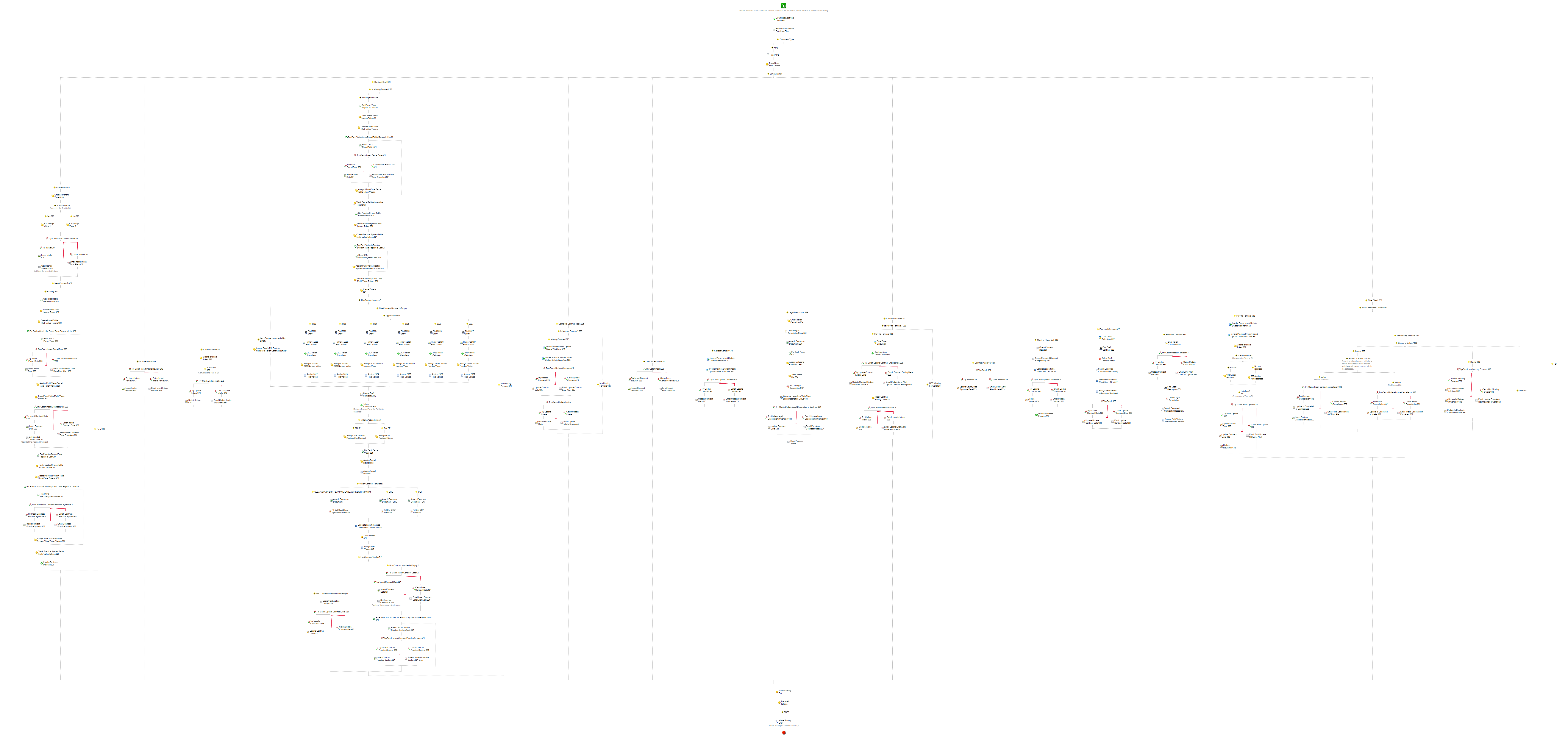 LWRD-lcd-contract-tracking-production-incoming-expanded.png