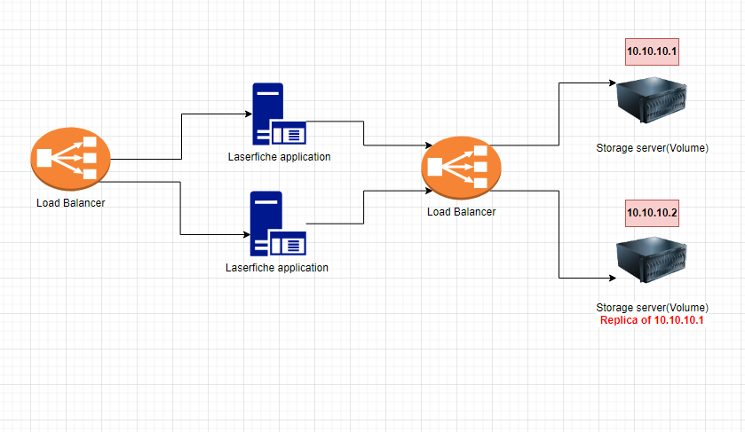 laserFiche infra.png