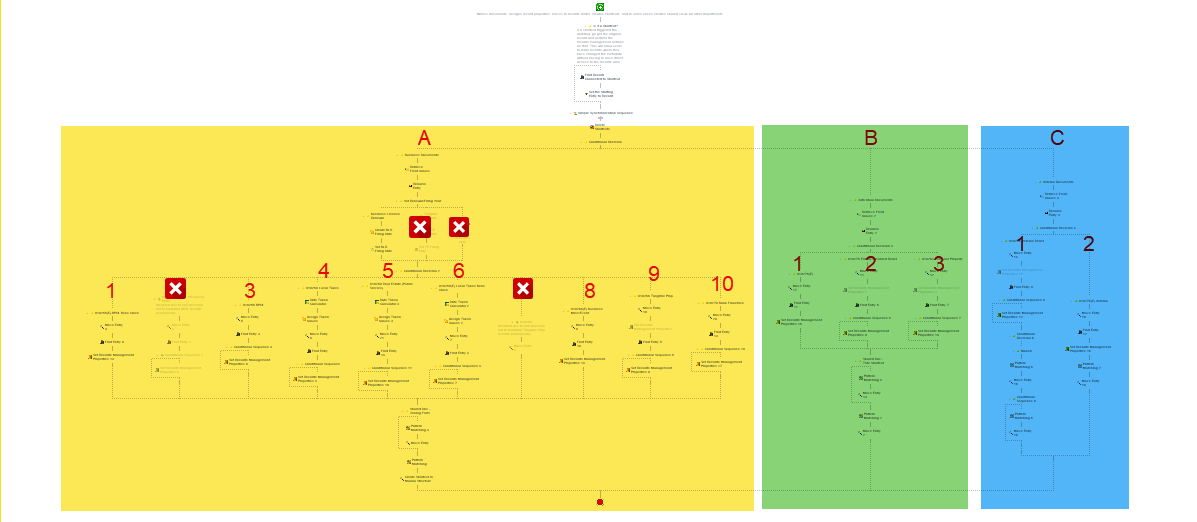 COR AUTOFILE SECTIONS.png