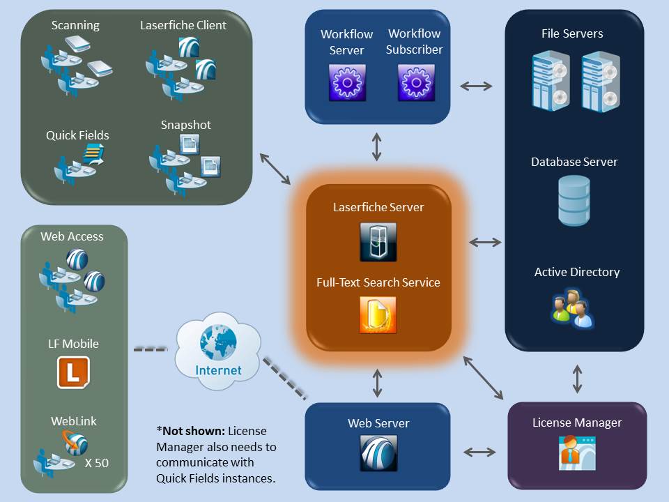 Download visio 2013