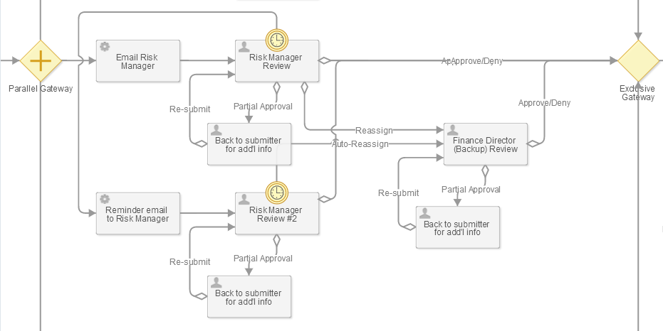 Forms Business Process Review - Laserfiche Answers