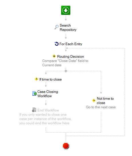 SampleCloseWorkflow.png