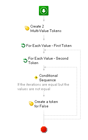 CompareMultiValueTokens.png