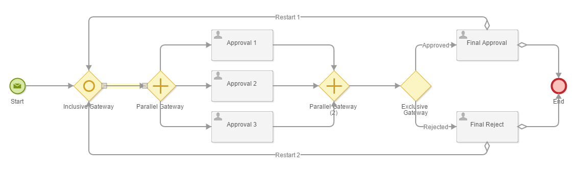 Parallel approval on Forms - Laserfiche Answers