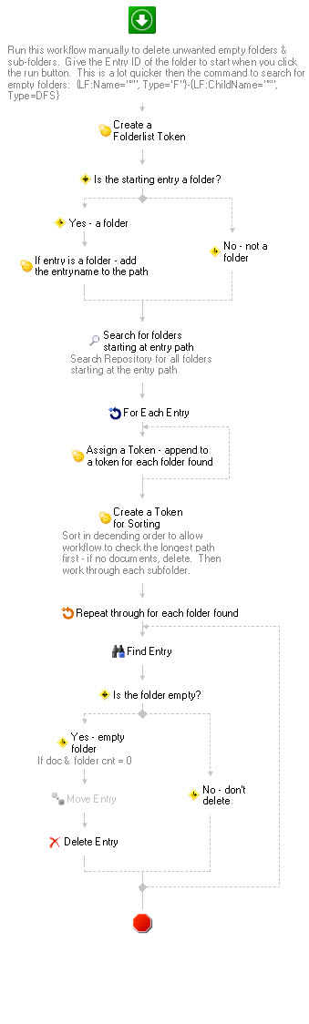 Workflow - Delete empty folders.jpg
