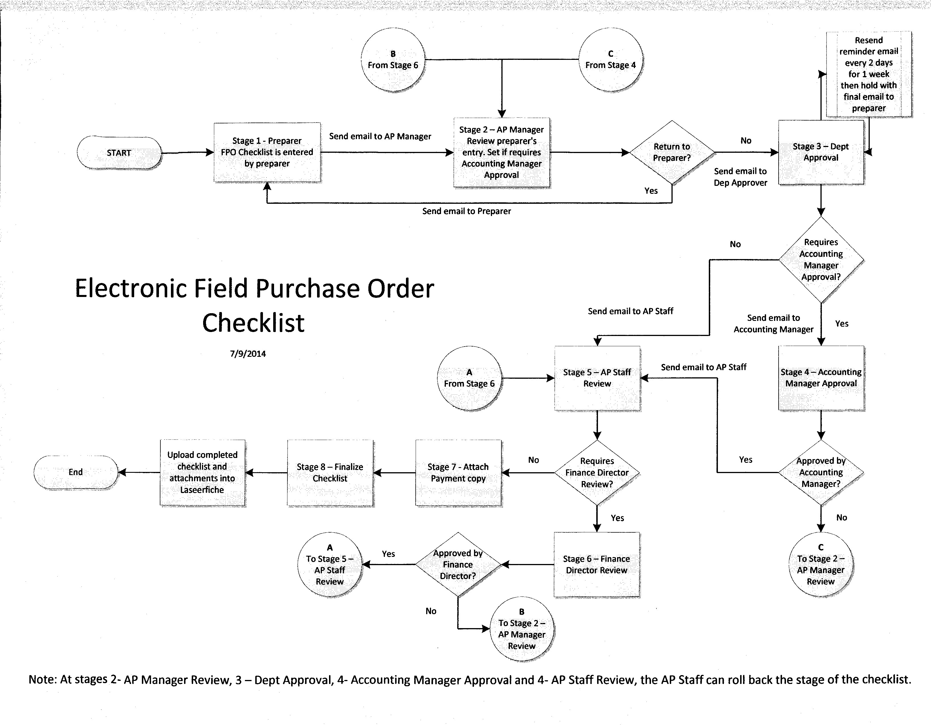 Sample FPO Process.jpg