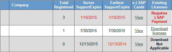 what-does-earliest-support-expire-mean-laserfiche-answers