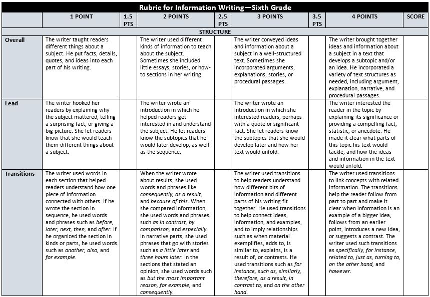 grading rubric for essay questions