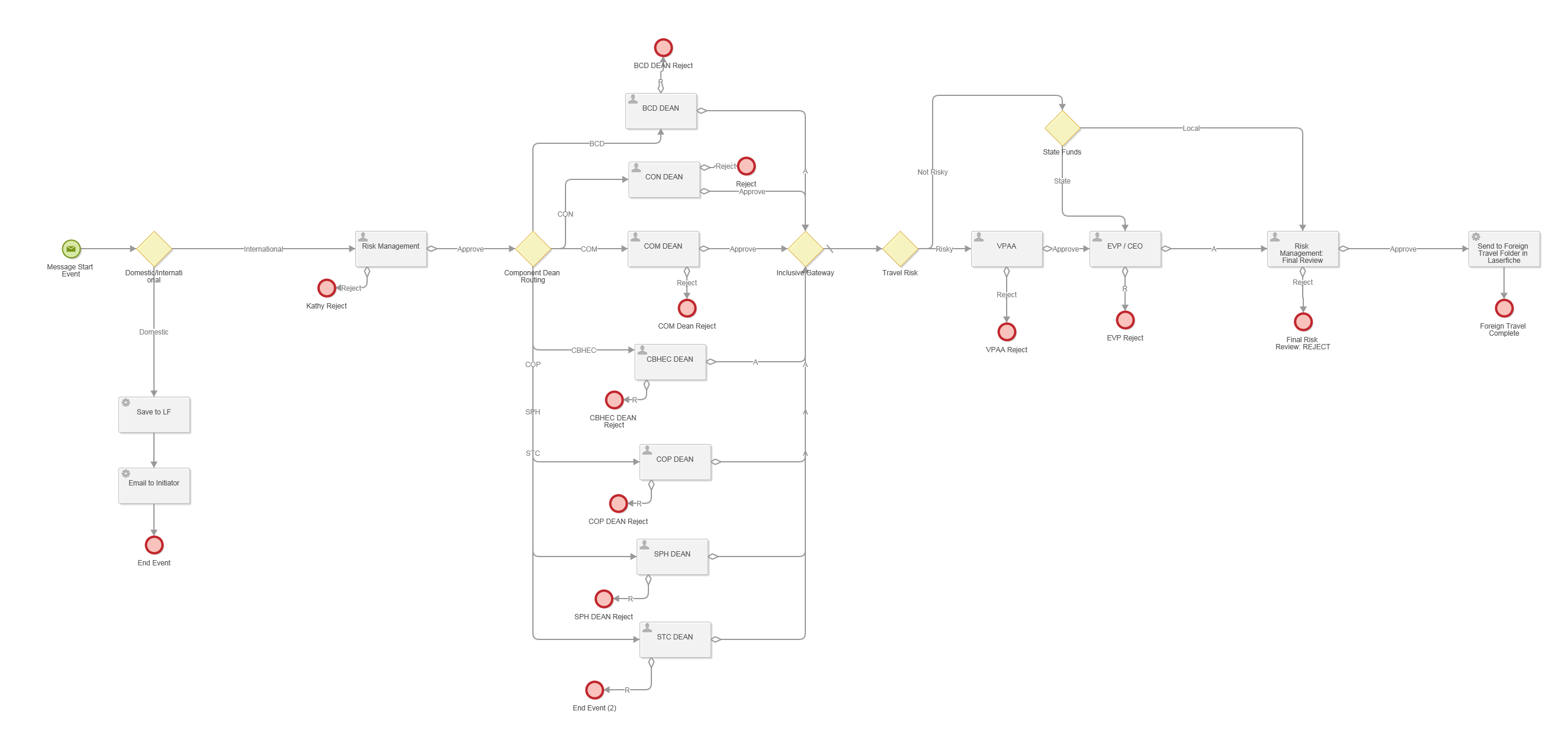 Travel BPM Update 2.png