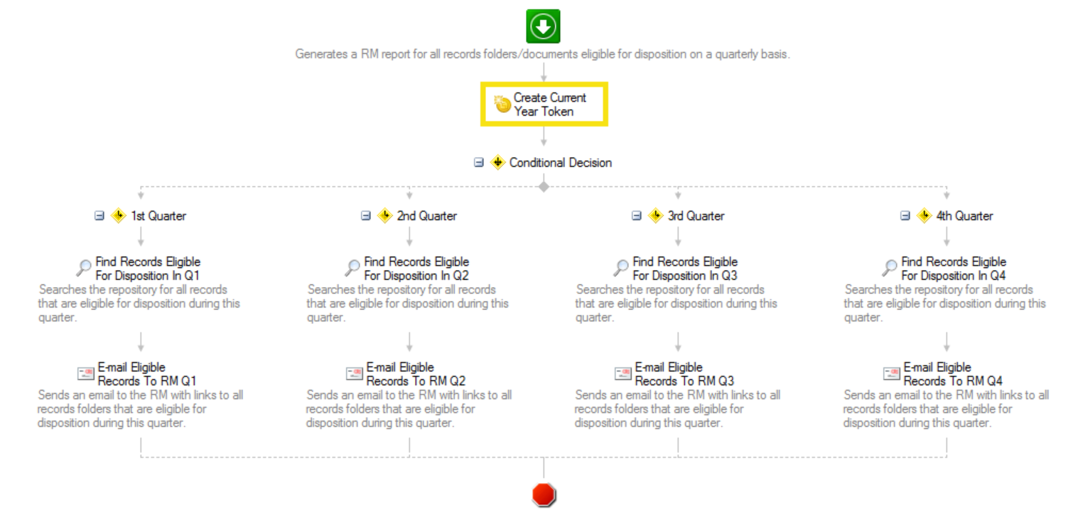 Records management reporting workflow.PNG