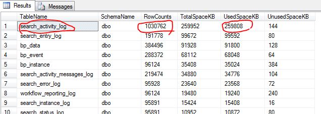 Workflow SQL Db Size.JPG