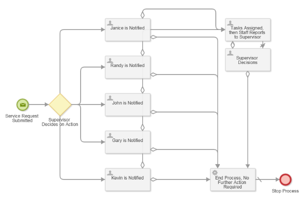 Municipal Complaint Process - Laserfiche Answers