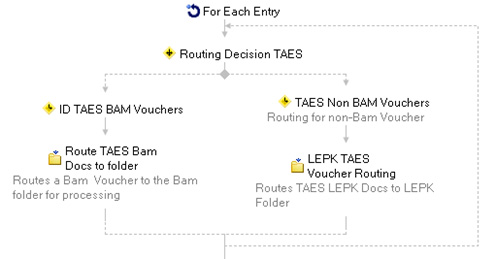 ROuting decision problem.jpg