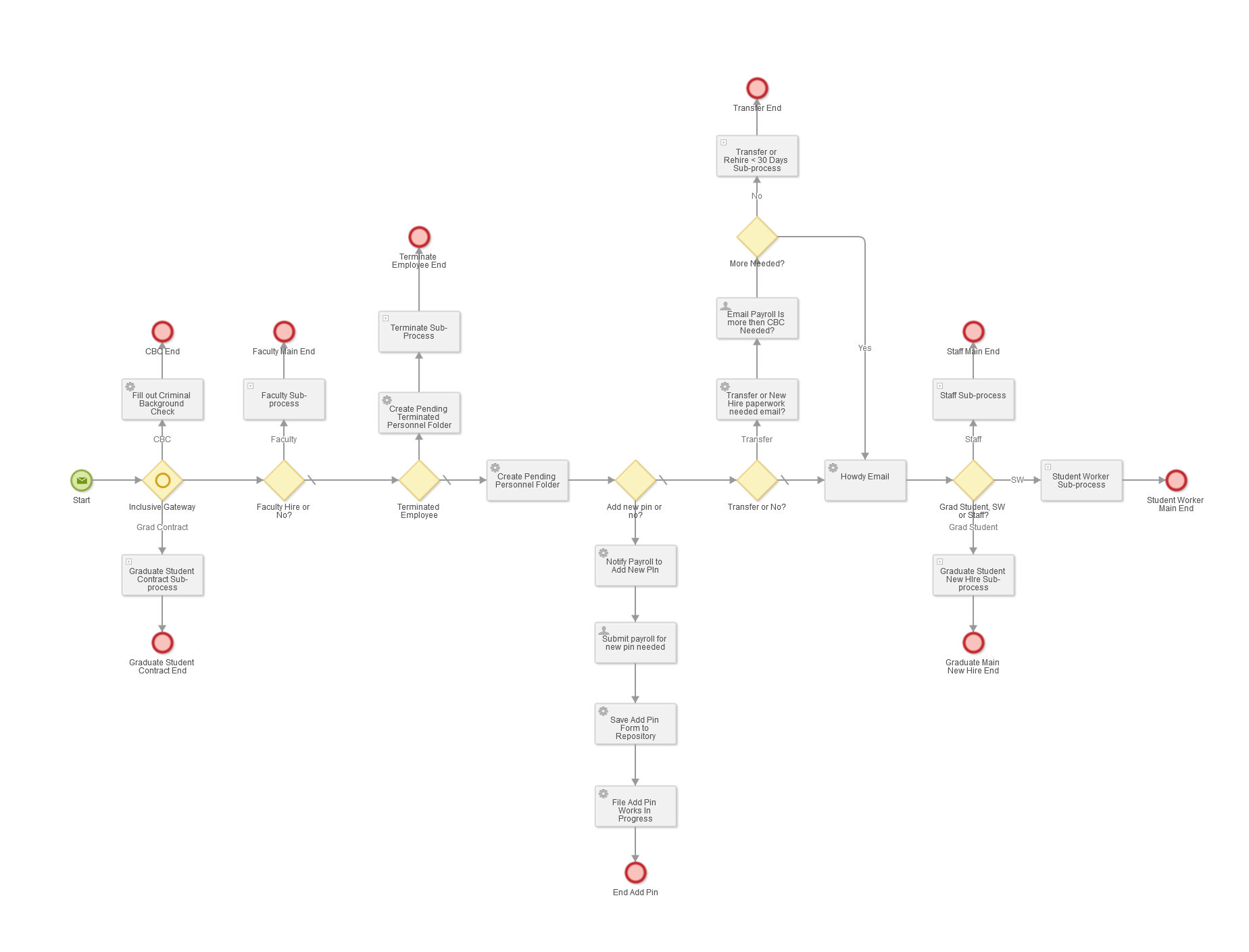 Process Modeler.png